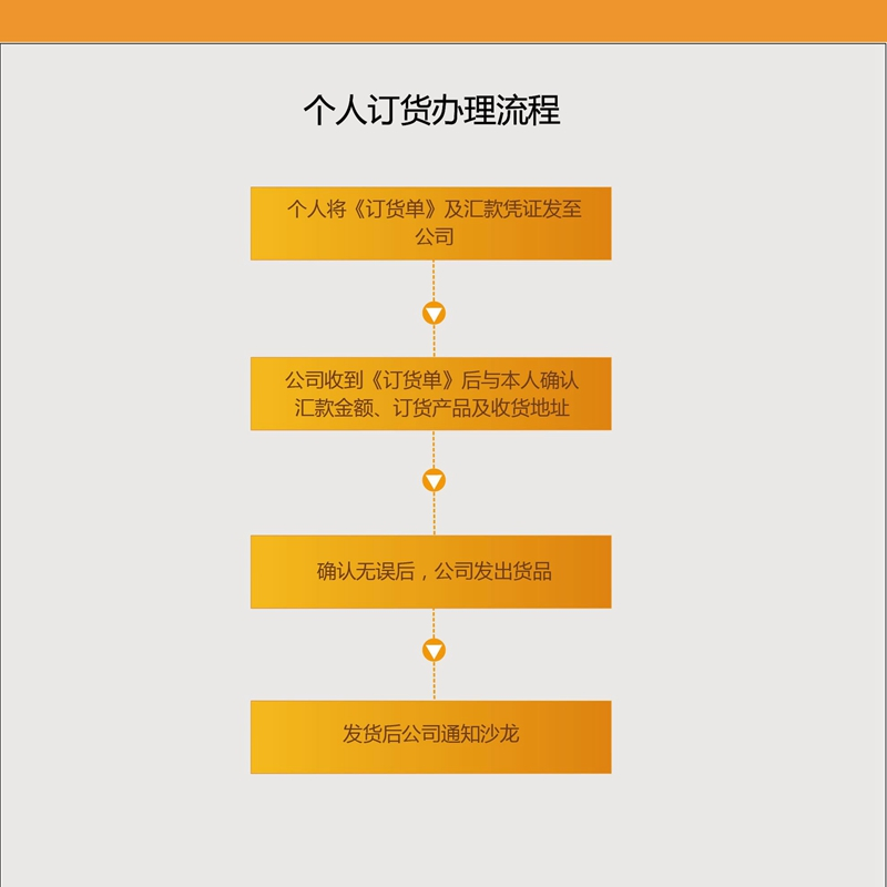米兰在线个人订货办理流程