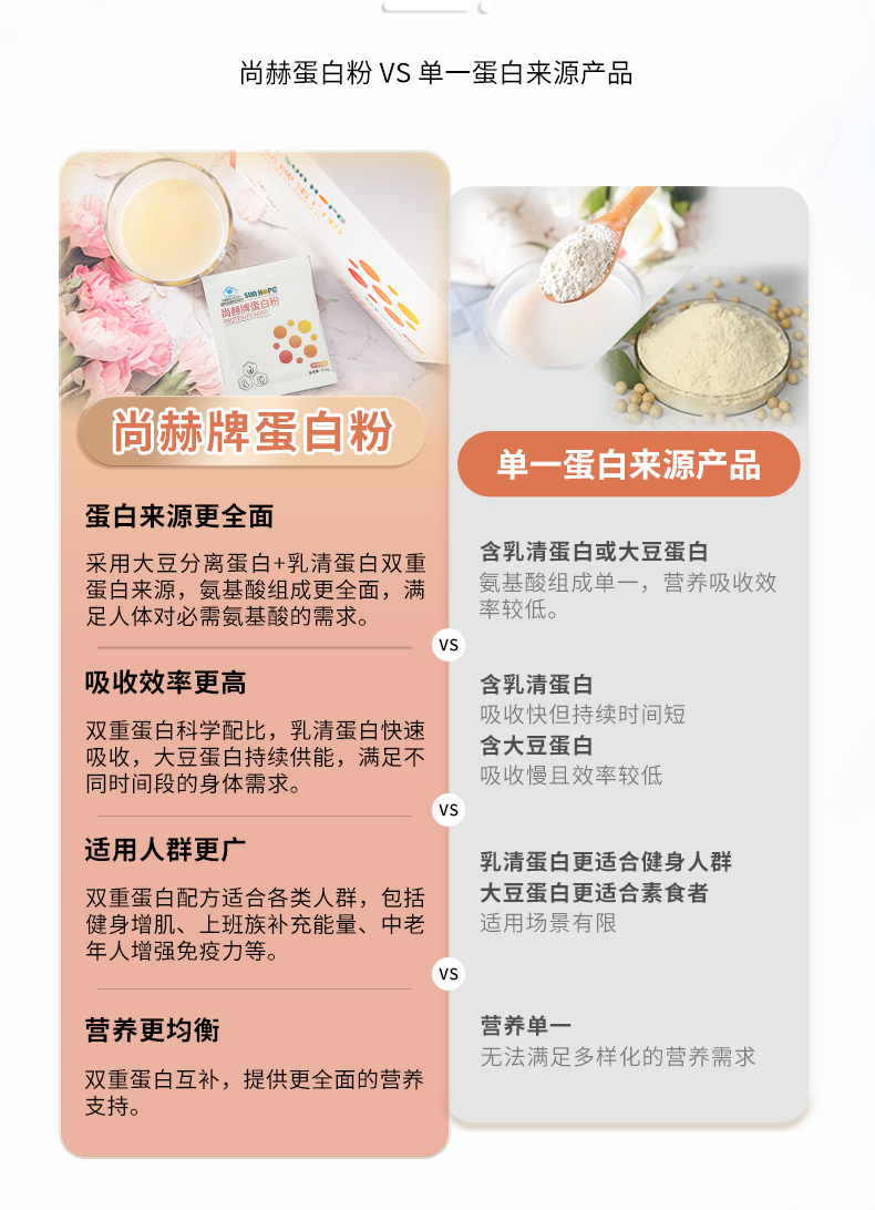 米兰在线牌蛋白粉