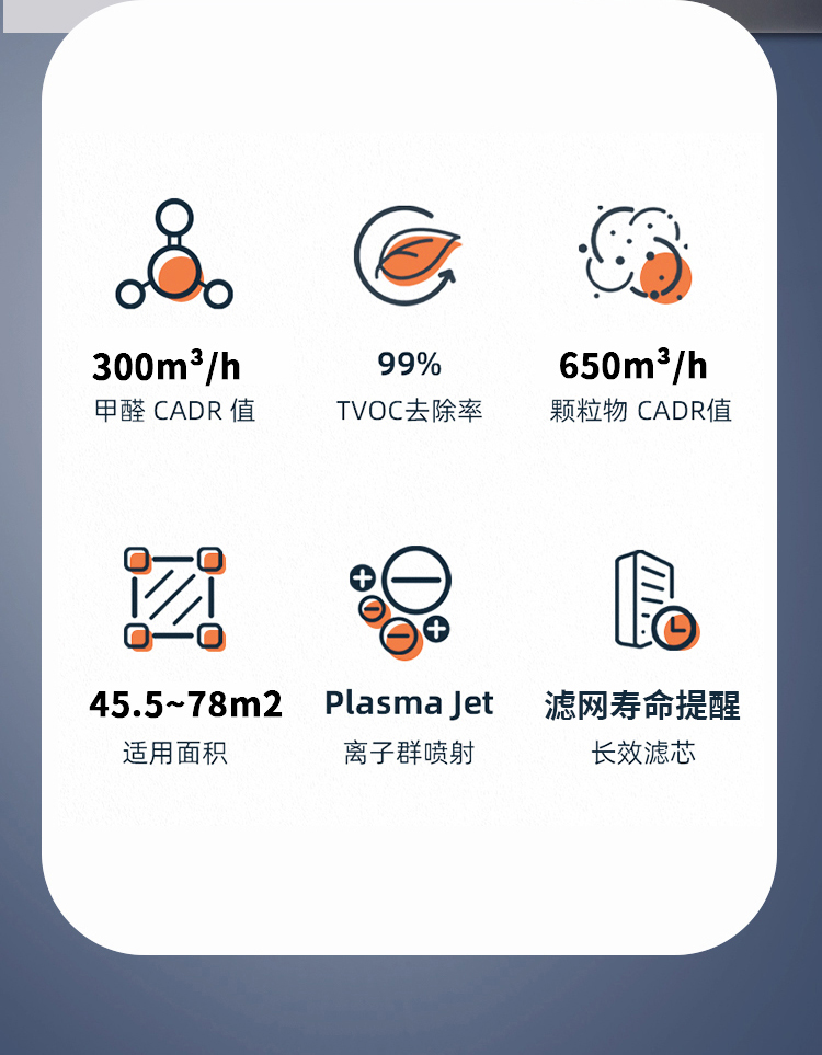 米兰在线空气净化器KJ650F-S01